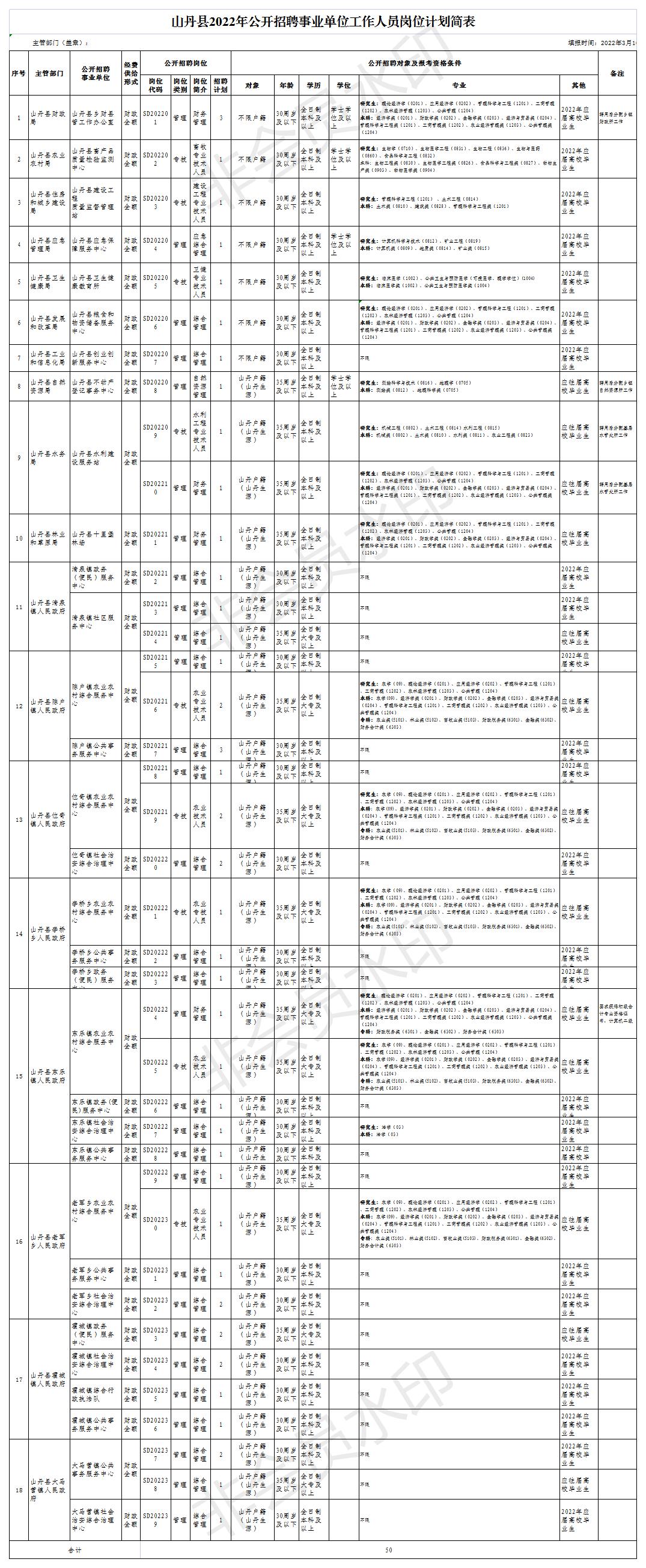 2022年甘肃张掖山丹县事业单位公开招聘工作人员50人