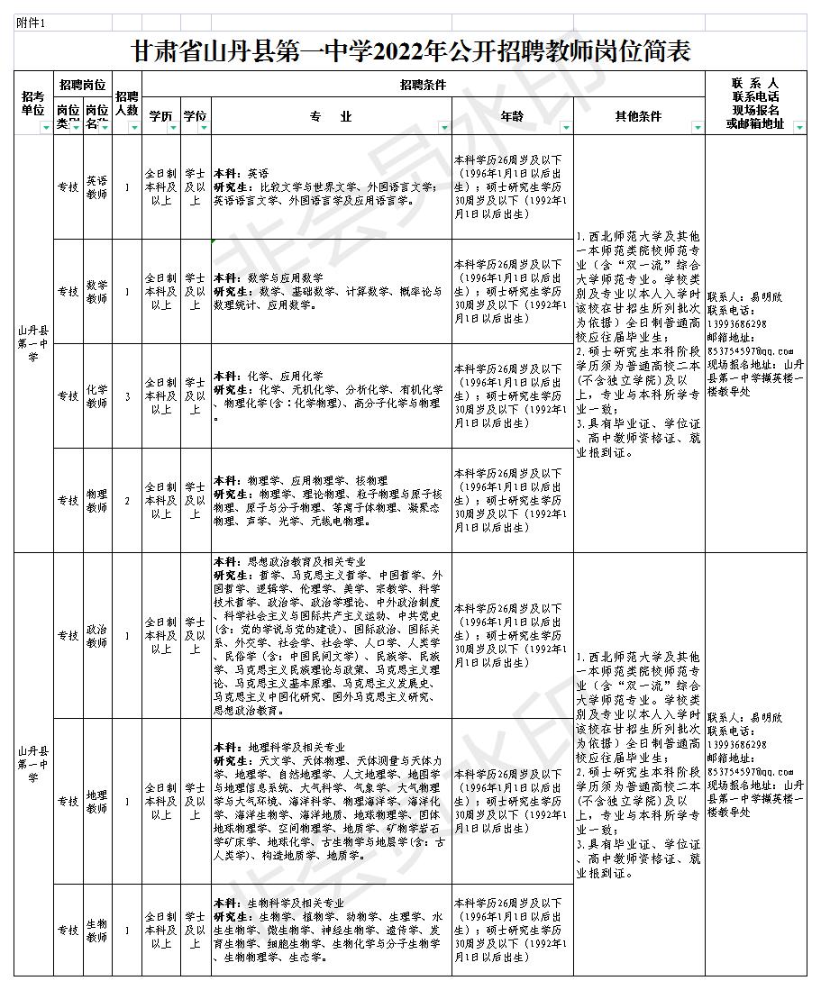 2022年张掖市山丹县第一中学公开招聘教师公告（10人）