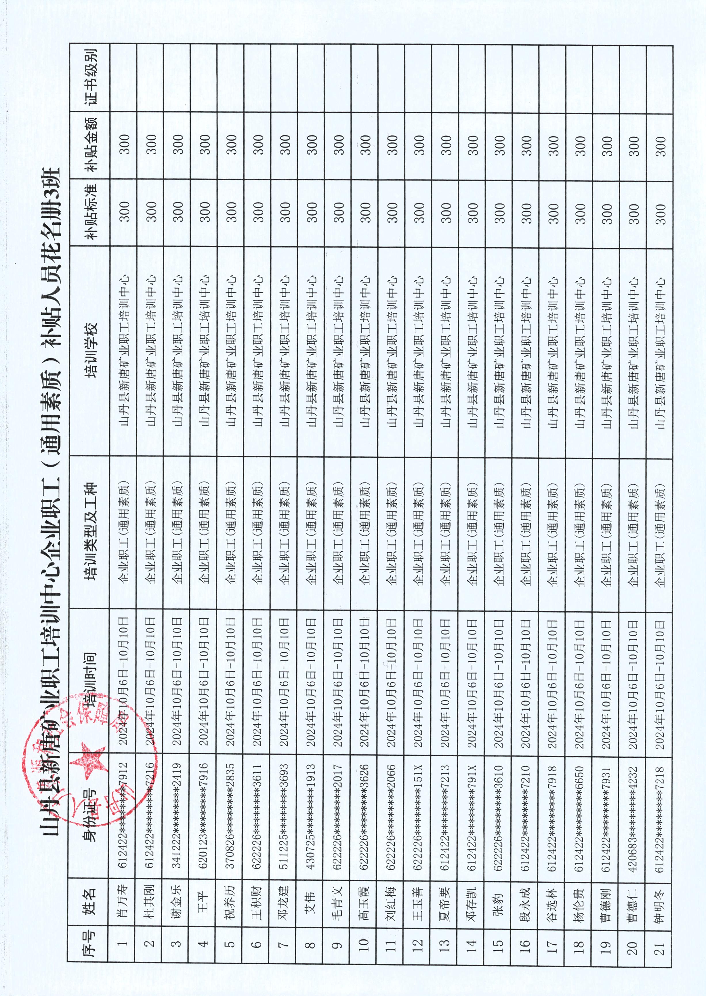 关于2022职业培训补贴的信息 关于2022职业培训补贴的信息（关于2022职业培训补贴的信息怎么写） 职业培训