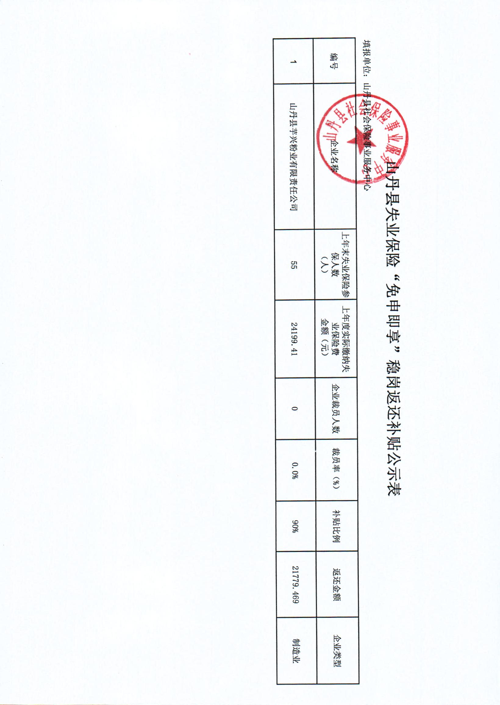 关于对享受失业保险基金稳岗返还政策单位资格审核结果的公示