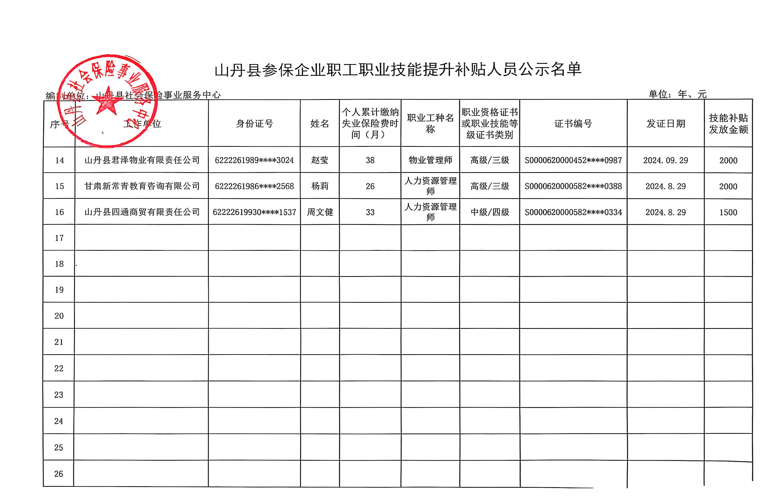 关于对参保企业职工职业技能提升补贴人员资格审核结果的公示