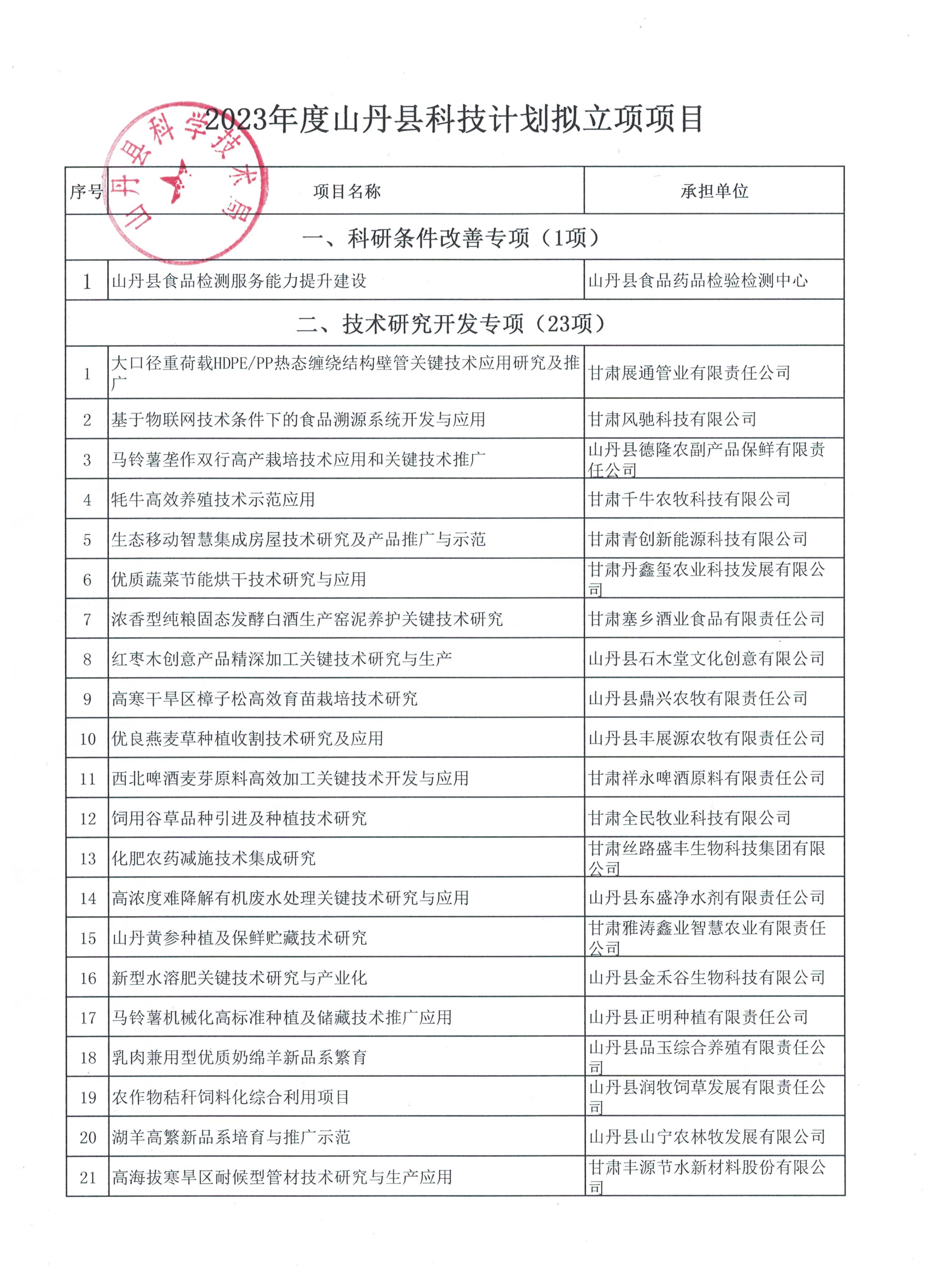 政府项目立项依据(政府项目立项依据不充分的问题建议)