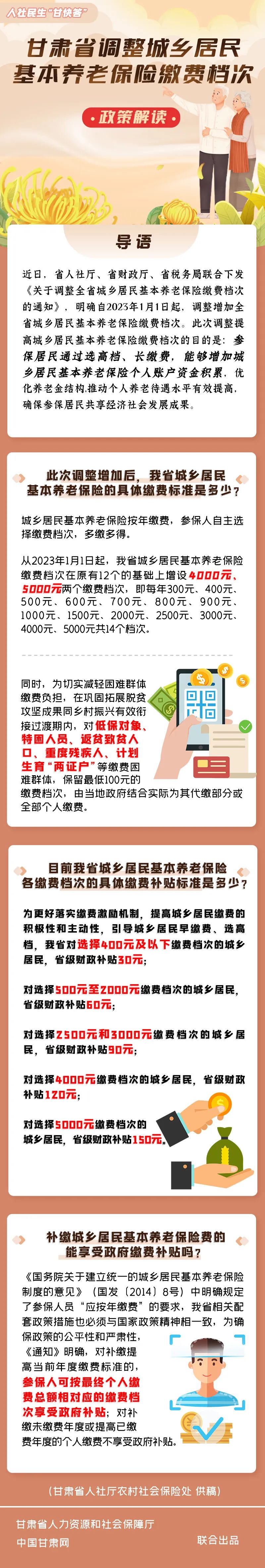 甘肃省城乡居民基本养老保险缴费档次